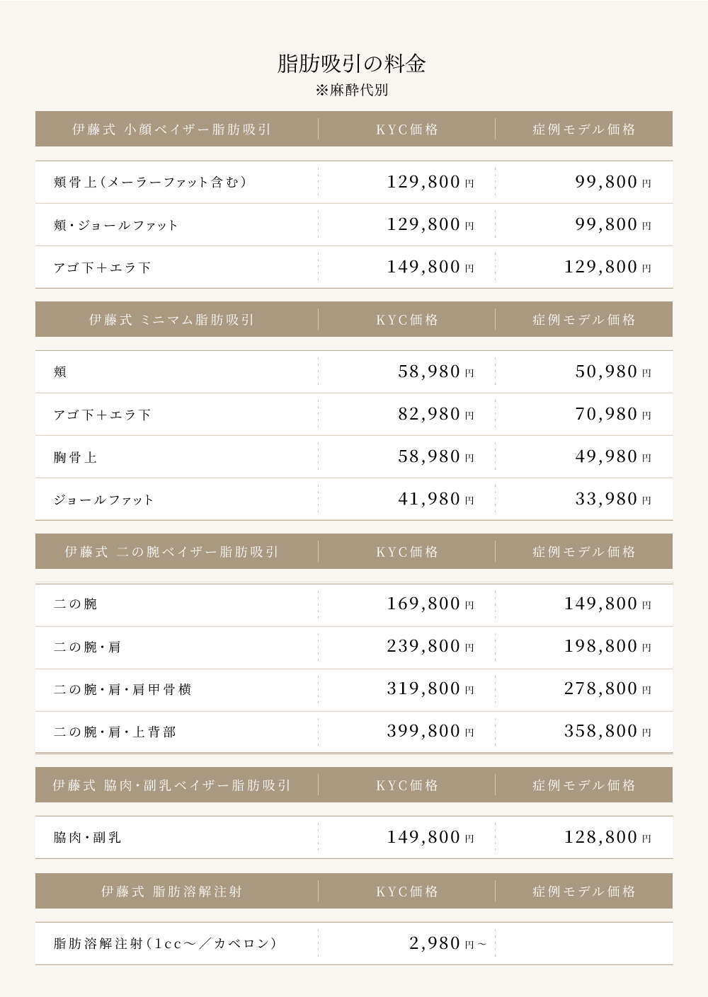 川崎かかりつけクリニック治療メニュー料金表 - 川崎かかりつけ