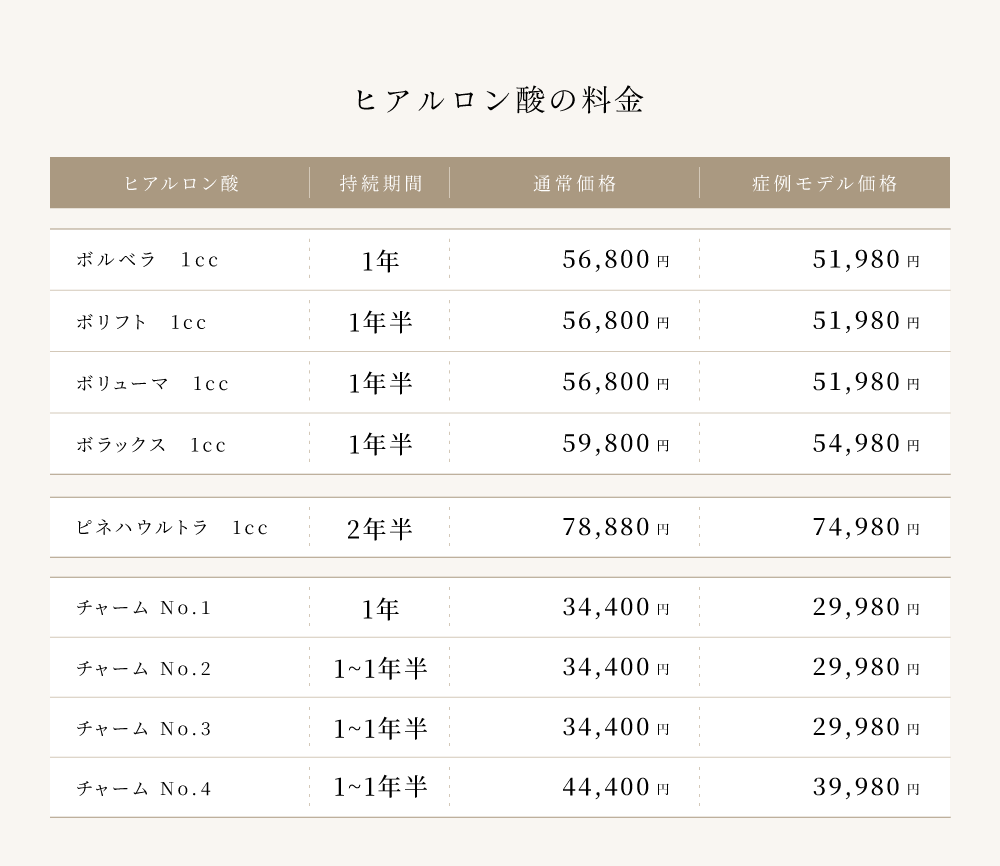 8. メニューと料金表