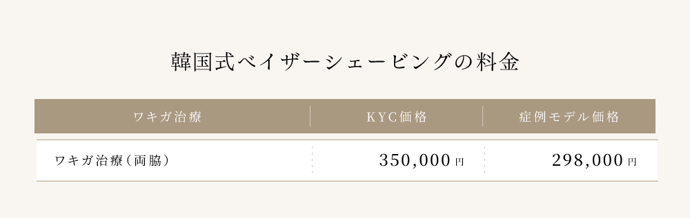 8. 韓国式ベイザーシェービング法のメニューと料金表