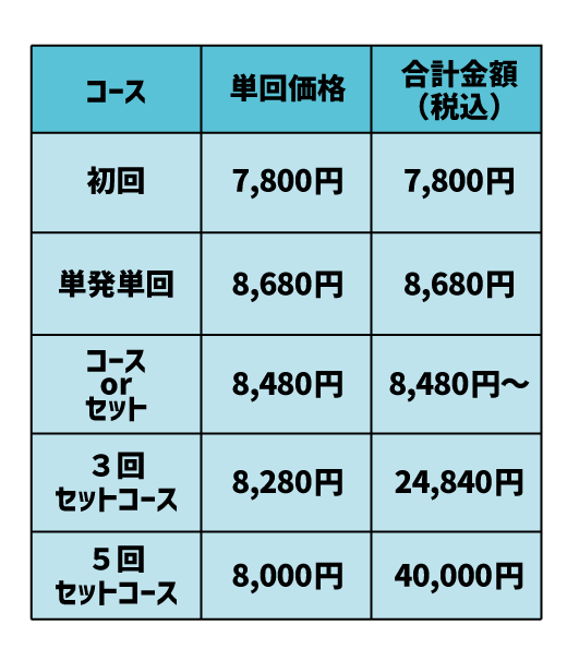 8. メニューと料金表（マッサージピール）