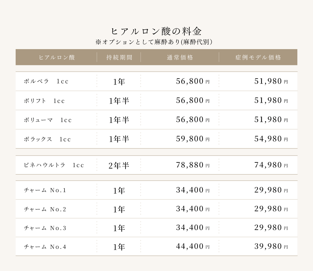 8. メニューと料金表