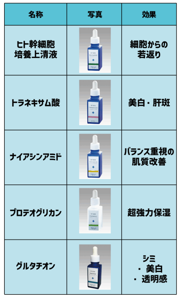 9. ケアシスの薬剤の種類