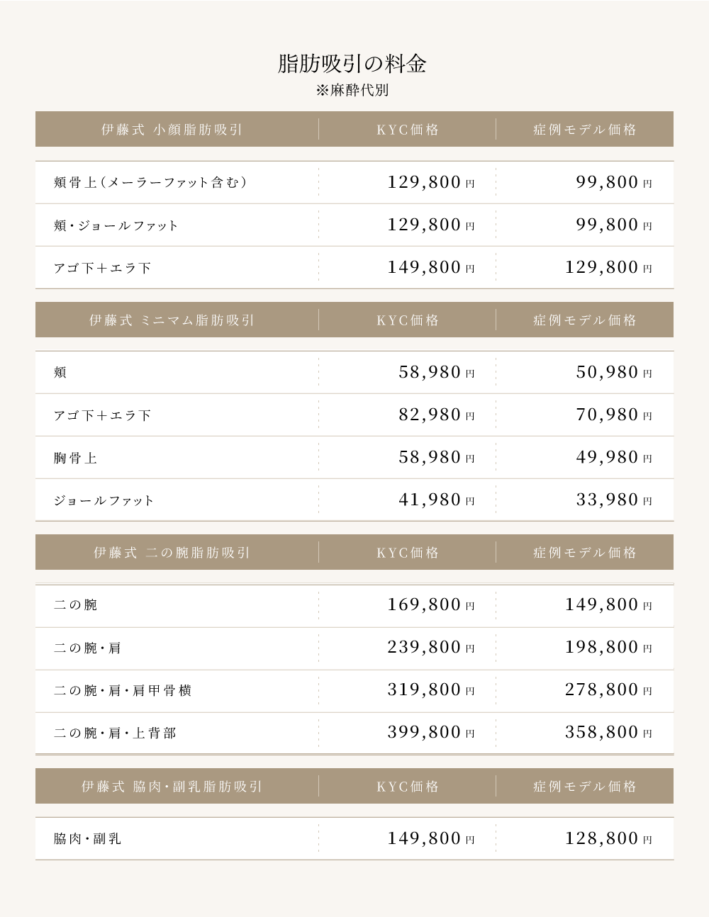 8. 脂肪吸引のメニューと料金表