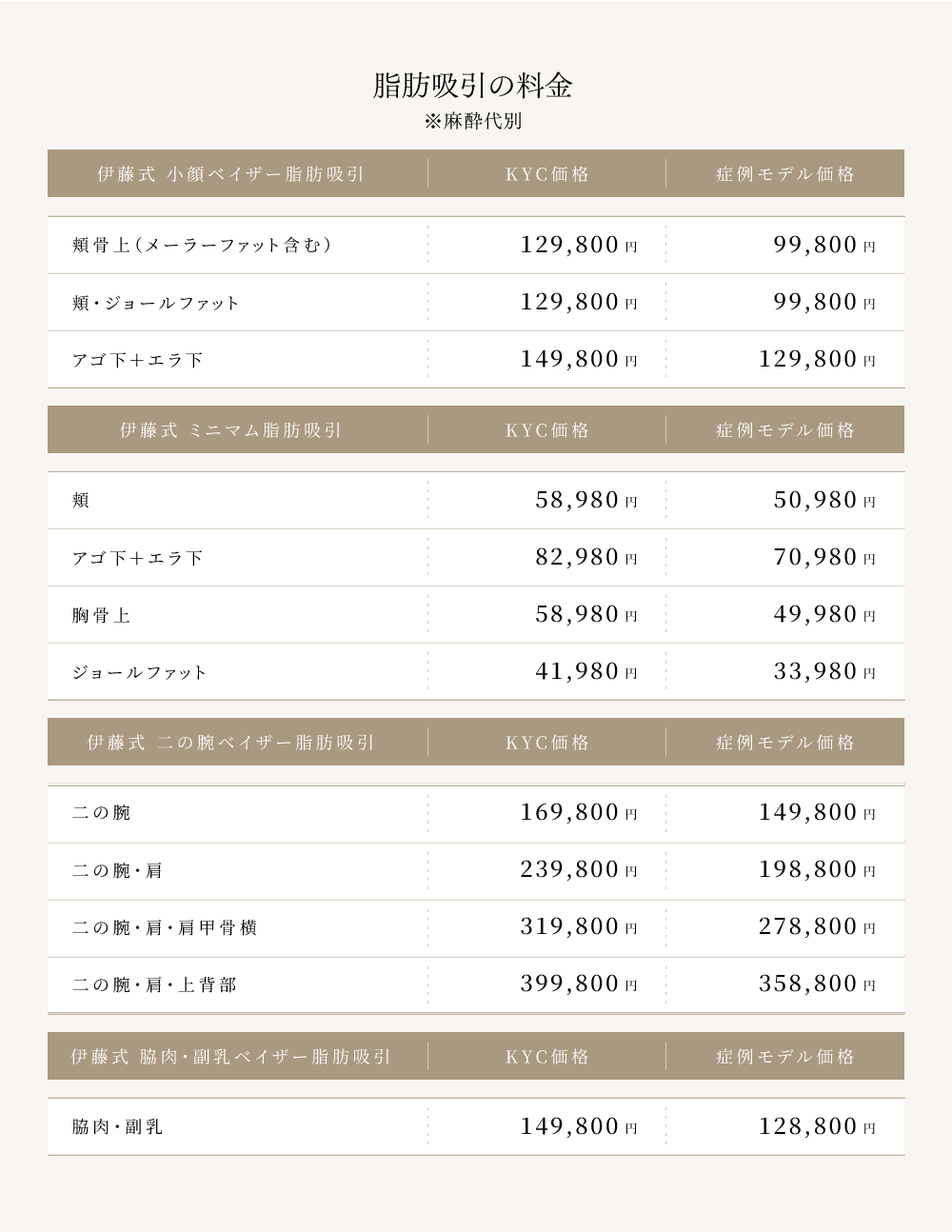 8. 脂肪吸引のメニューと料金表