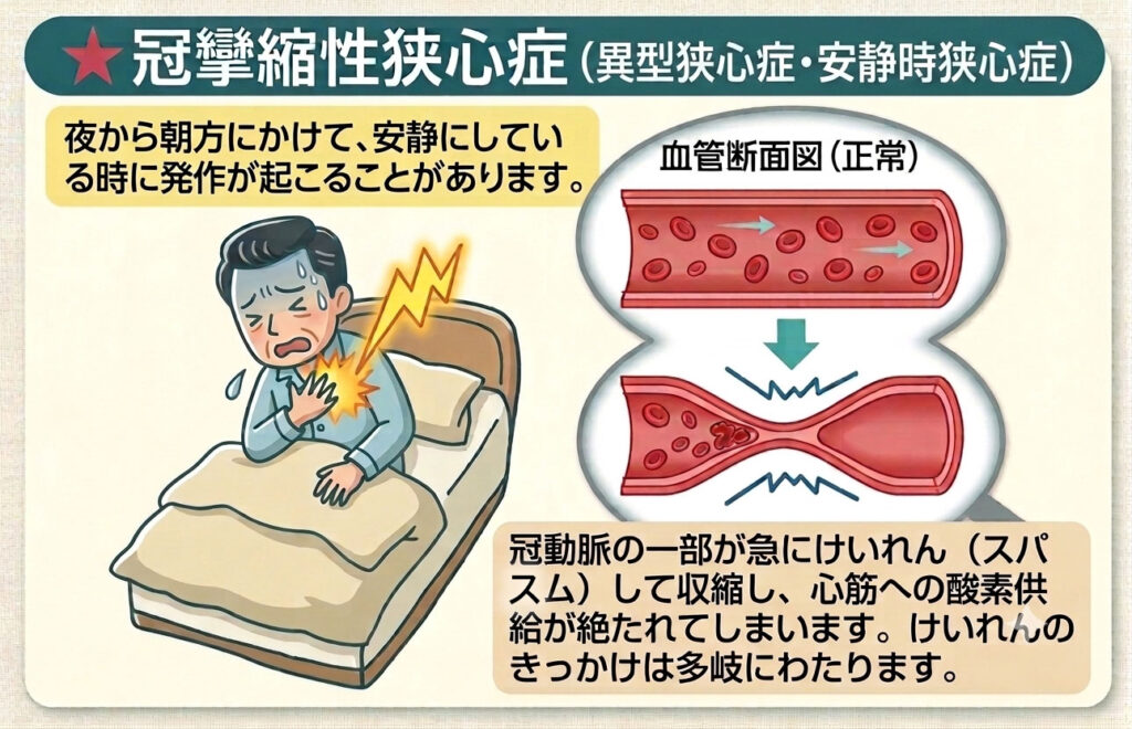 2. 日中の検査では「異常なし」？診断を難しくさせるこの病気の罠