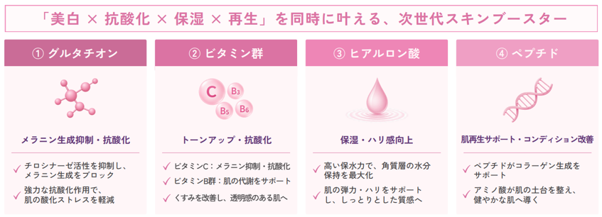 2. ピンクグロー注射が人気の((8つのメリット))
