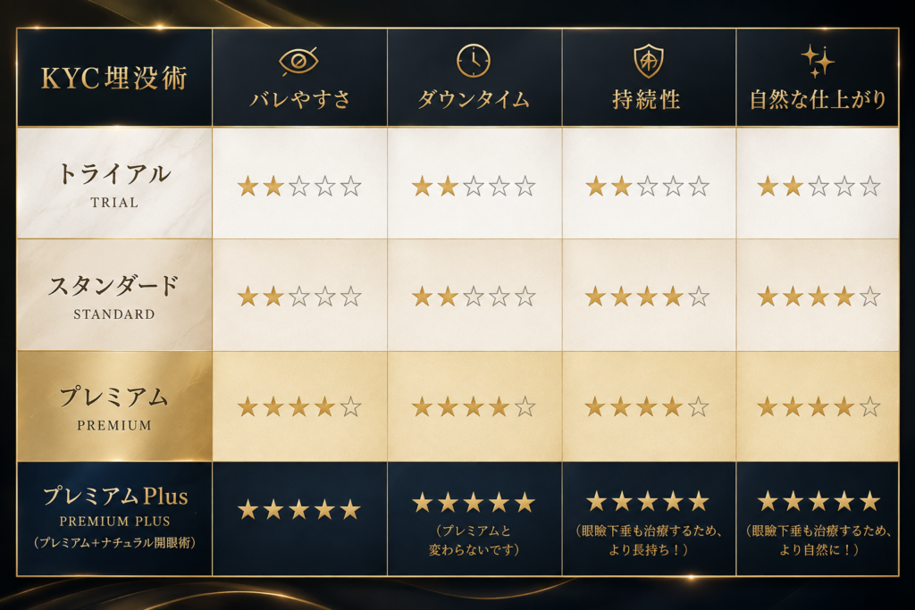 2. 埋没二重術とは？