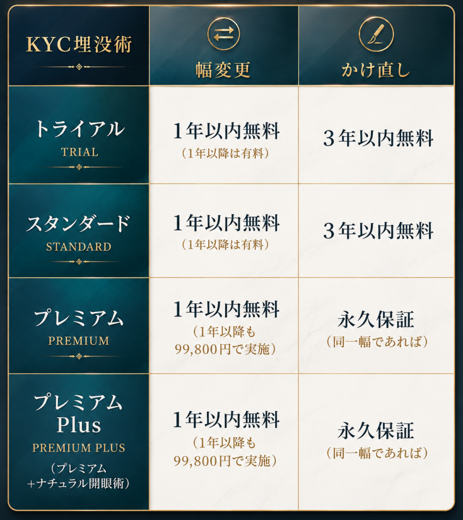 【保証制度】