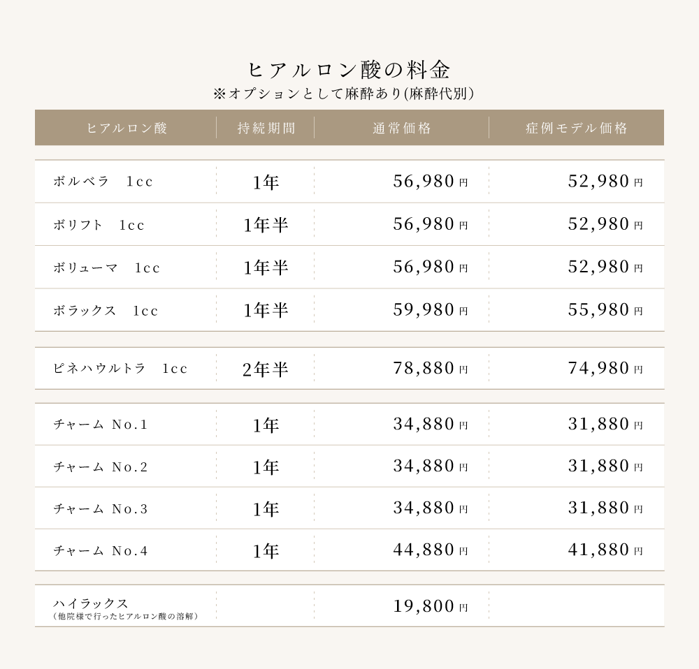 8. メニューと料金表