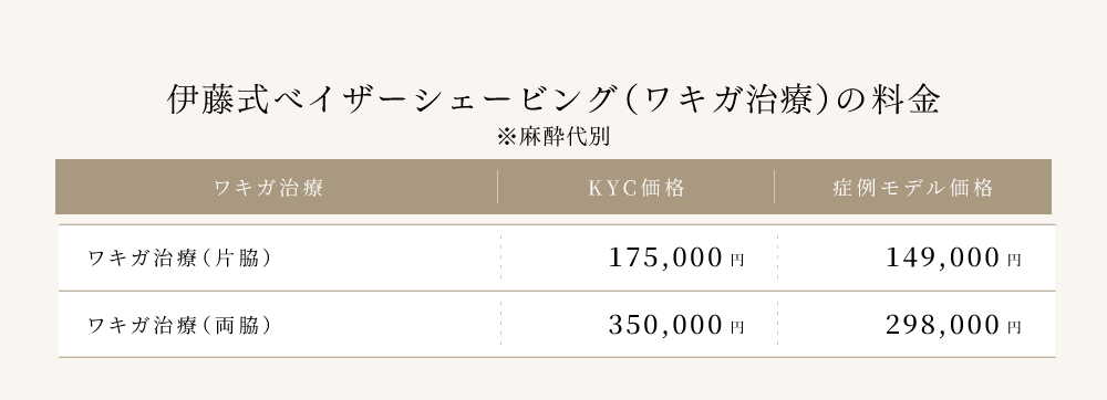 料金表