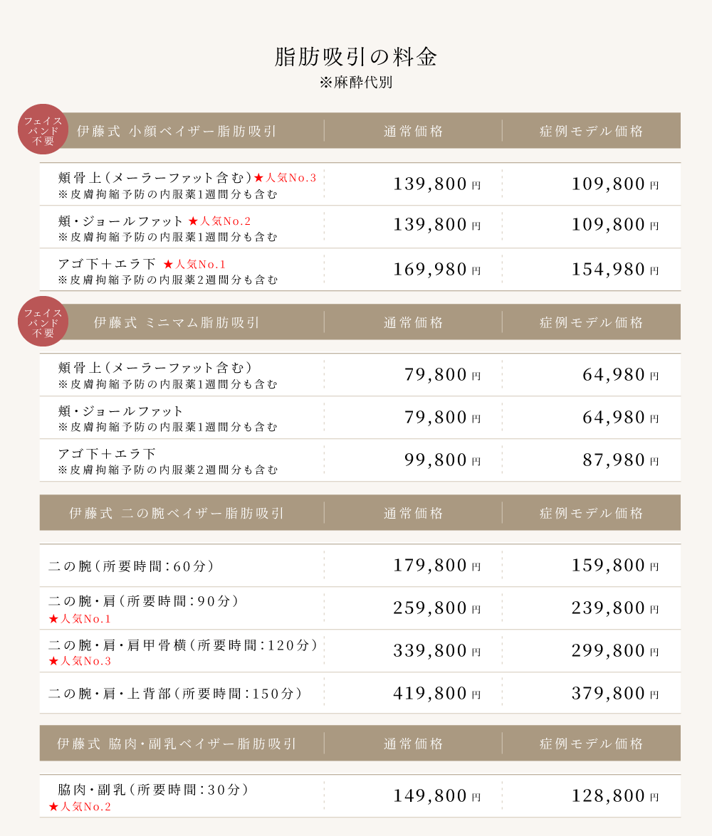 8. 脂肪吸引のメニューと料金表