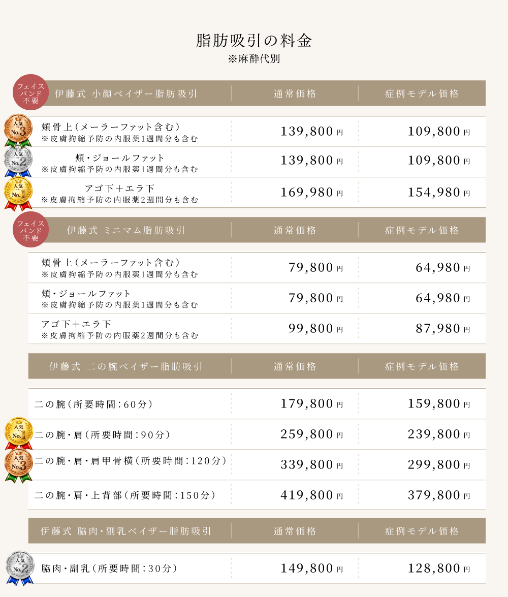 8. 脂肪吸引のメニューと料金表
